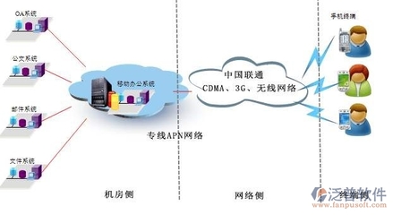 OA辦公系統(tǒng)產(chǎn)品信息化技術(shù)方案設(shè)計